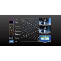 Mezclador streaming | Mesa VR-120HD