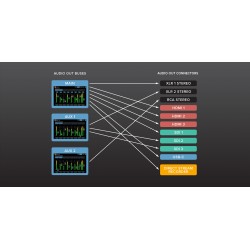 Mezclador streaming | Mesa VR-120HD